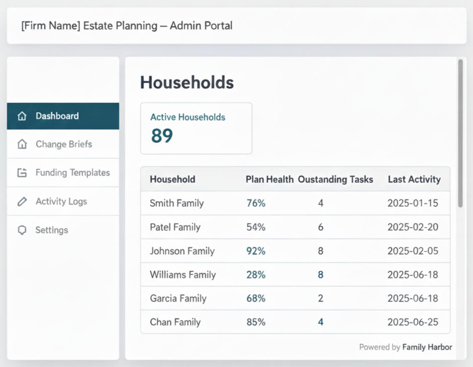 Planners see the Firm Dashboard